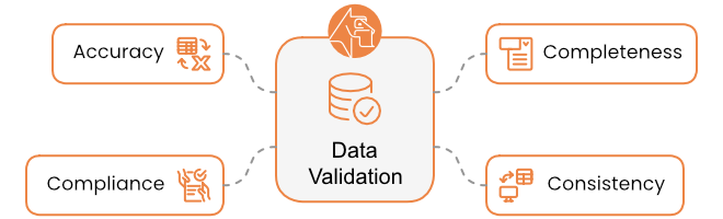 Data Validation Key Terms