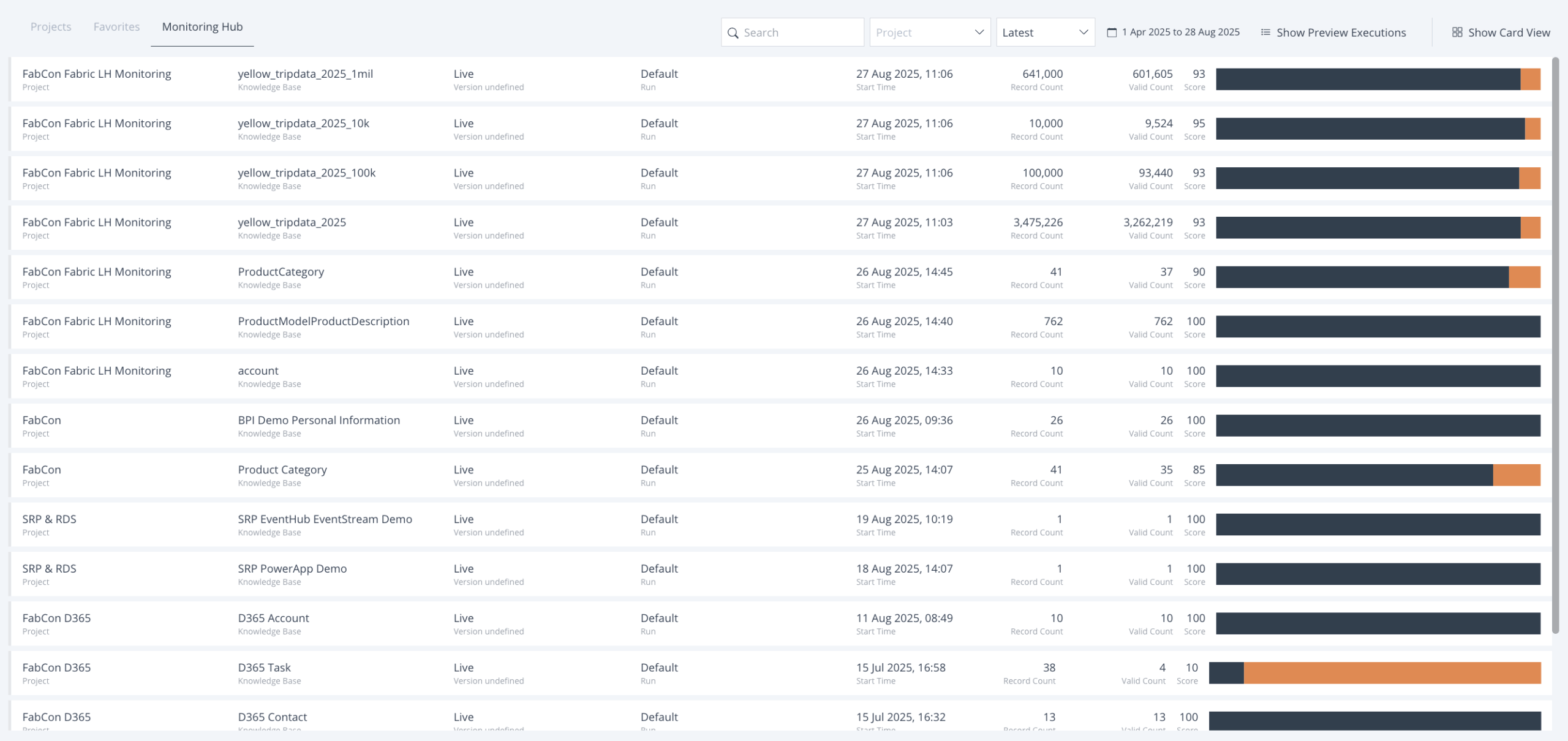 HEDDA_Monitoring_Hub_Latest_List