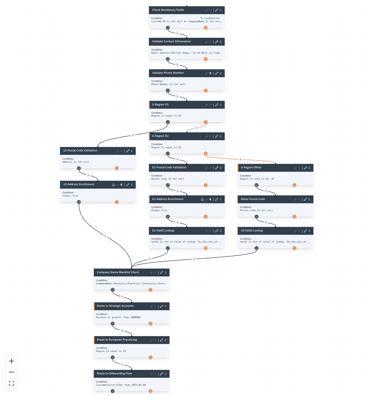 Complex Rulebook